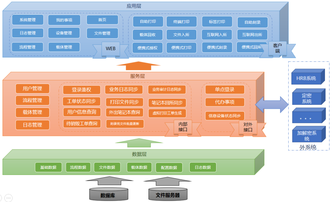 沈阳迅驰信息技术有限公司【一站式IT服务供应商】