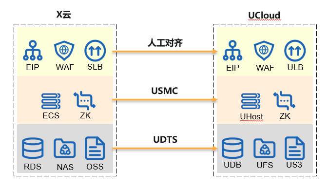沈阳迅驰信息技术有限公司【一站式IT服务供应商】