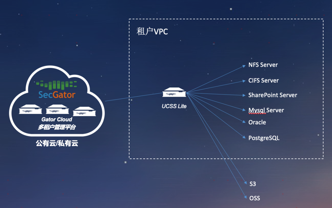 沈阳迅驰信息技术有限公司【一站式IT服务供应商】