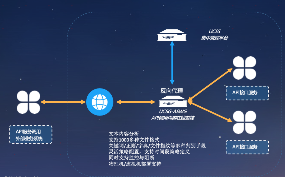 沈阳迅驰信息技术有限公司【一站式IT服务供应商】
