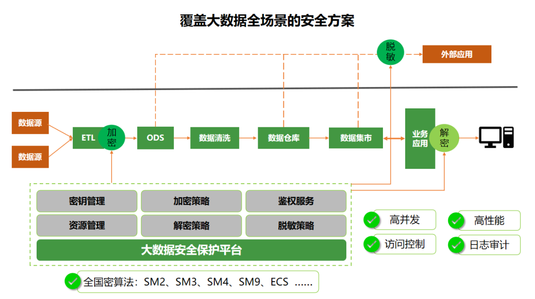 沈阳迅驰信息技术有限公司【一站式IT服务供应商】