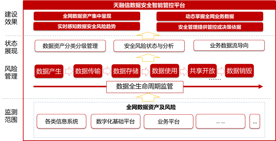 沈阳迅驰信息技术有限公司【一站式IT服务供应商】