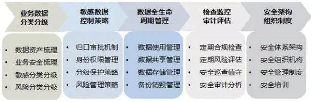 沈阳迅驰信息技术有限公司【一站式IT服务供应商】
