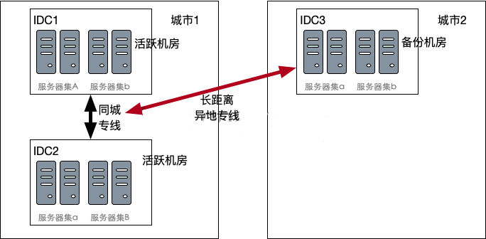 沈阳迅驰信息技术有限公司【一站式IT服务供应商】