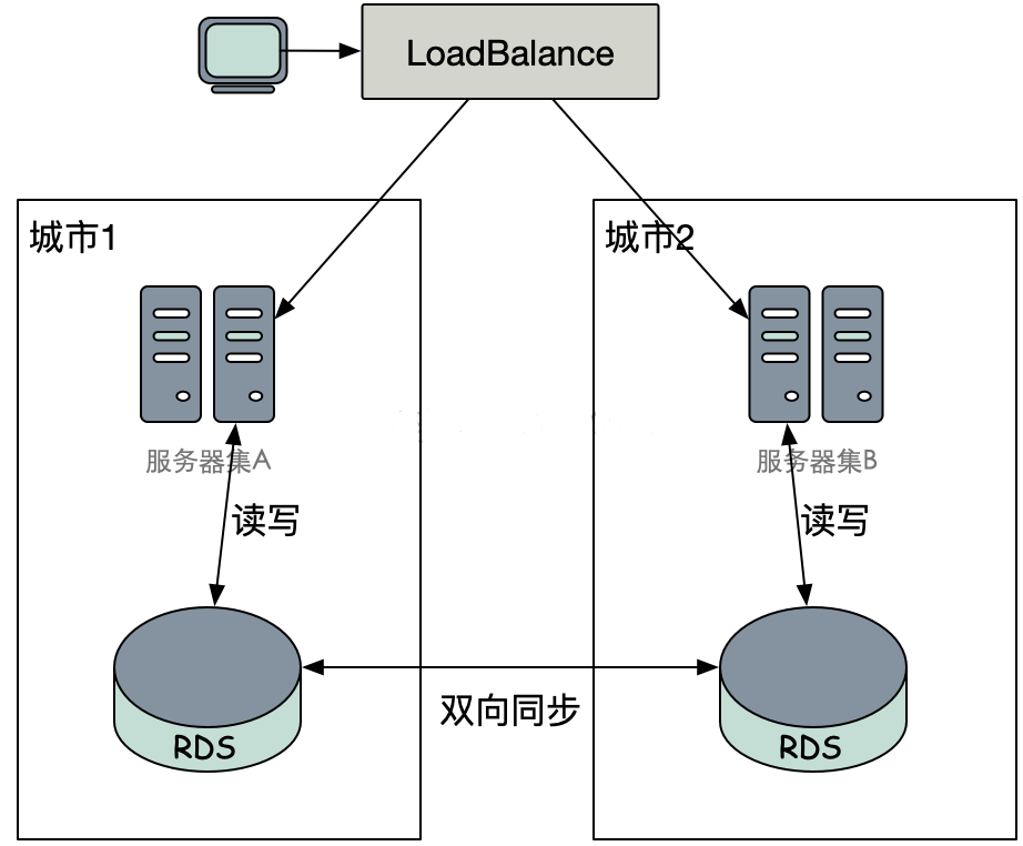 沈阳迅驰信息技术有限公司【一站式IT服务供应商】