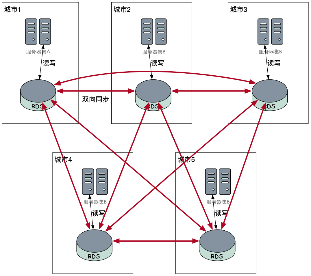 沈阳迅驰信息技术有限公司【一站式IT服务供应商】