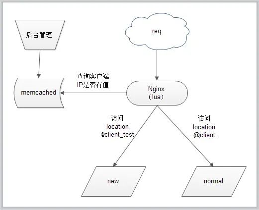 沈阳迅驰信息技术有限公司【一站式IT服务供应商】