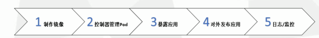 沈阳迅驰信息技术有限公司【一站式IT服务供应商】