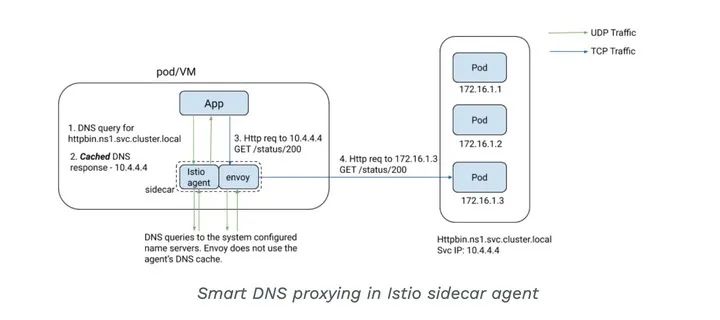 沈阳迅驰信息技术有限公司【一站式IT服务供应商】
