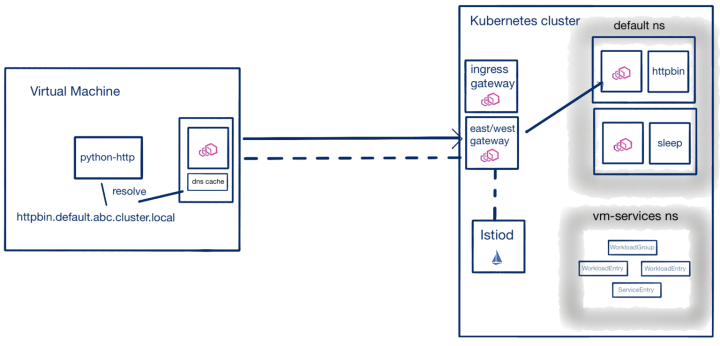 沈阳迅驰信息技术有限公司【一站式IT服务供应商】